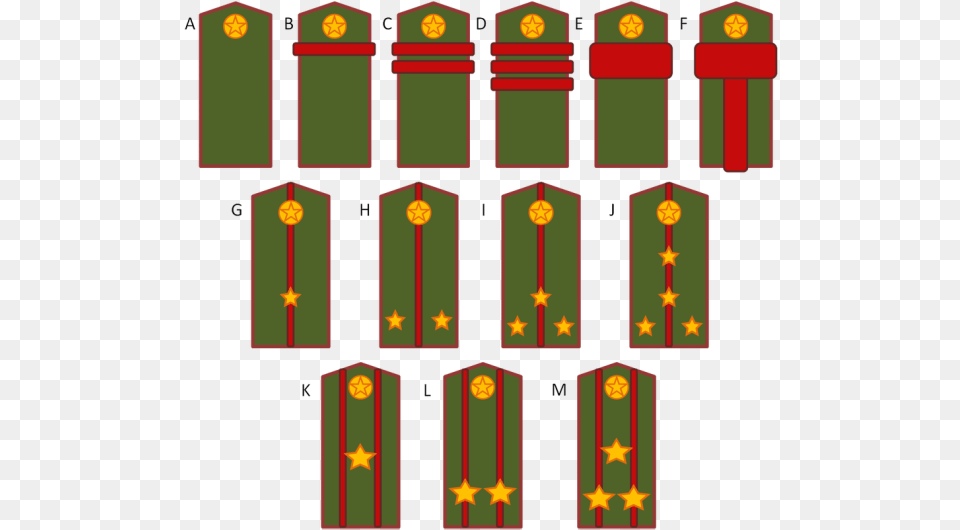 Field Pogonii Rank Insignia Soviet Army Ranks, Scoreboard Free Png