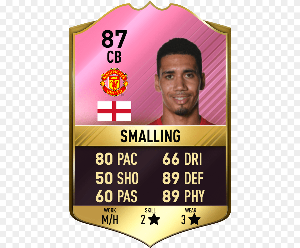 Fifa 17 Futties Sbc Winner Smalling 87 Player Review Sane Fifa 17 Card, Adult, Male, Man, Person Png Image