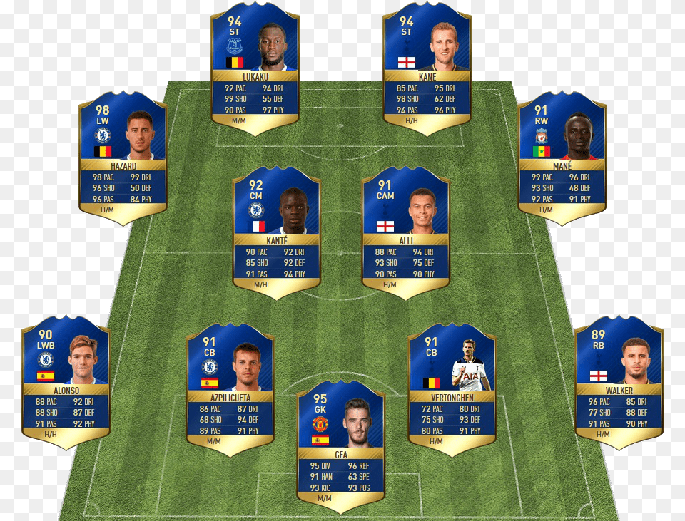 Fifa 17 Premier League Tots Best Team Of The Season Fifa, Person, Field, Face, Head Free Transparent Png