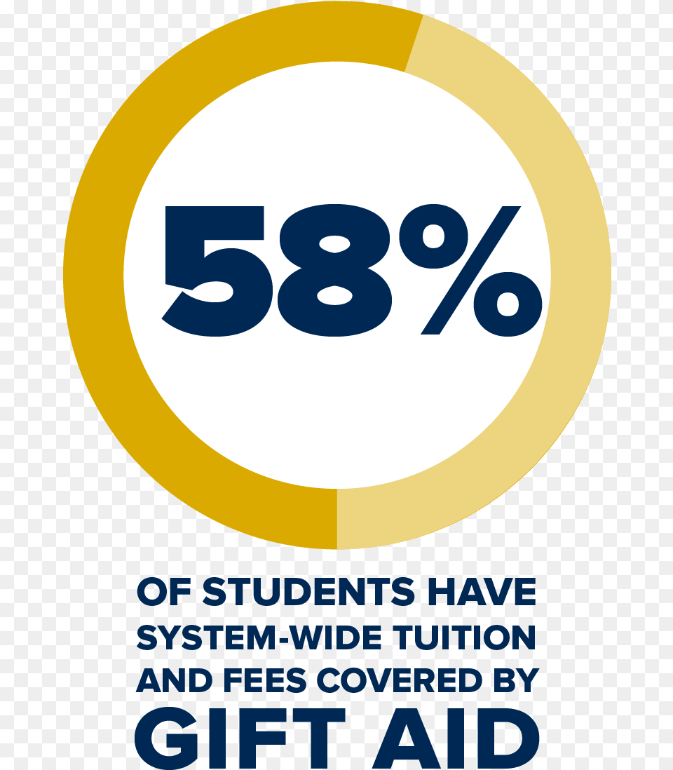 Fifty Six Percent Of Students Have System Wide Tuition Optimal Systems, Advertisement, Poster, Disk, Text Free Png