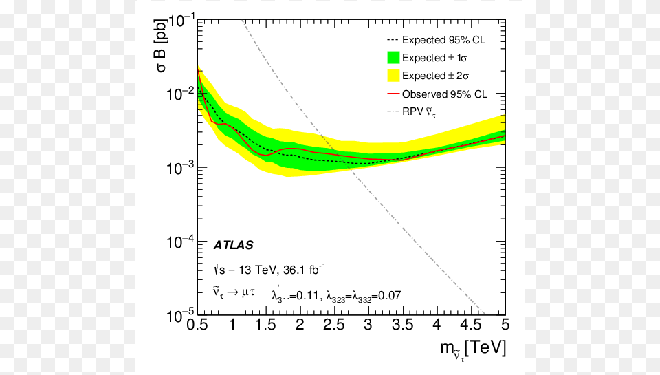 Fig 06b Plot, Chart, Measurements, Smoke Pipe Free Transparent Png