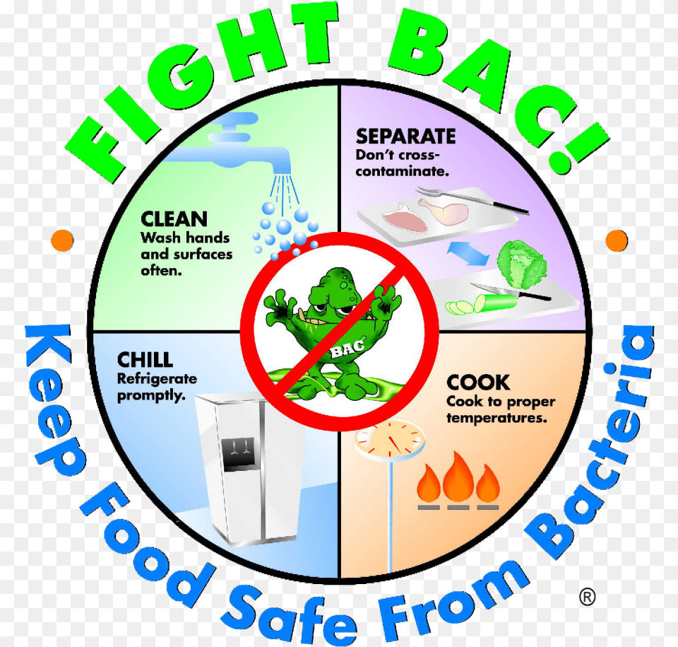 Fight Bac Mode Of Transmission Of Disease, Advertisement, Poster Free Transparent Png