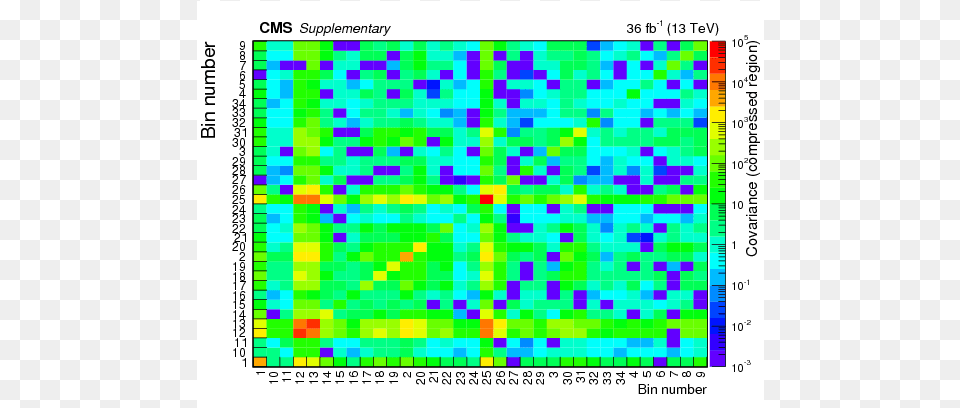 Figure 006 A Graphic Design, Chart, Heat Map, Blackboard Free Png Download