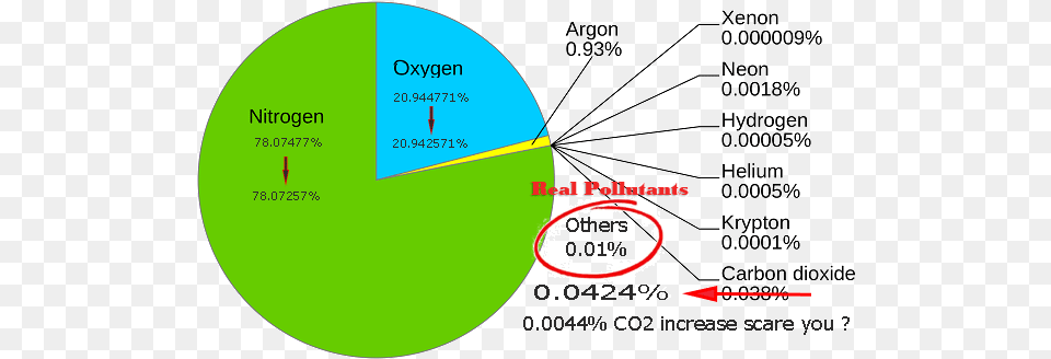 Figure 1 Atmosphere Made, Chart, Pie Chart, Disk Png Image