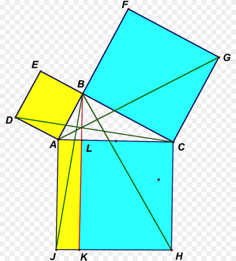 Figure 1 Euclid39s Elements Proof, Toy Png Image