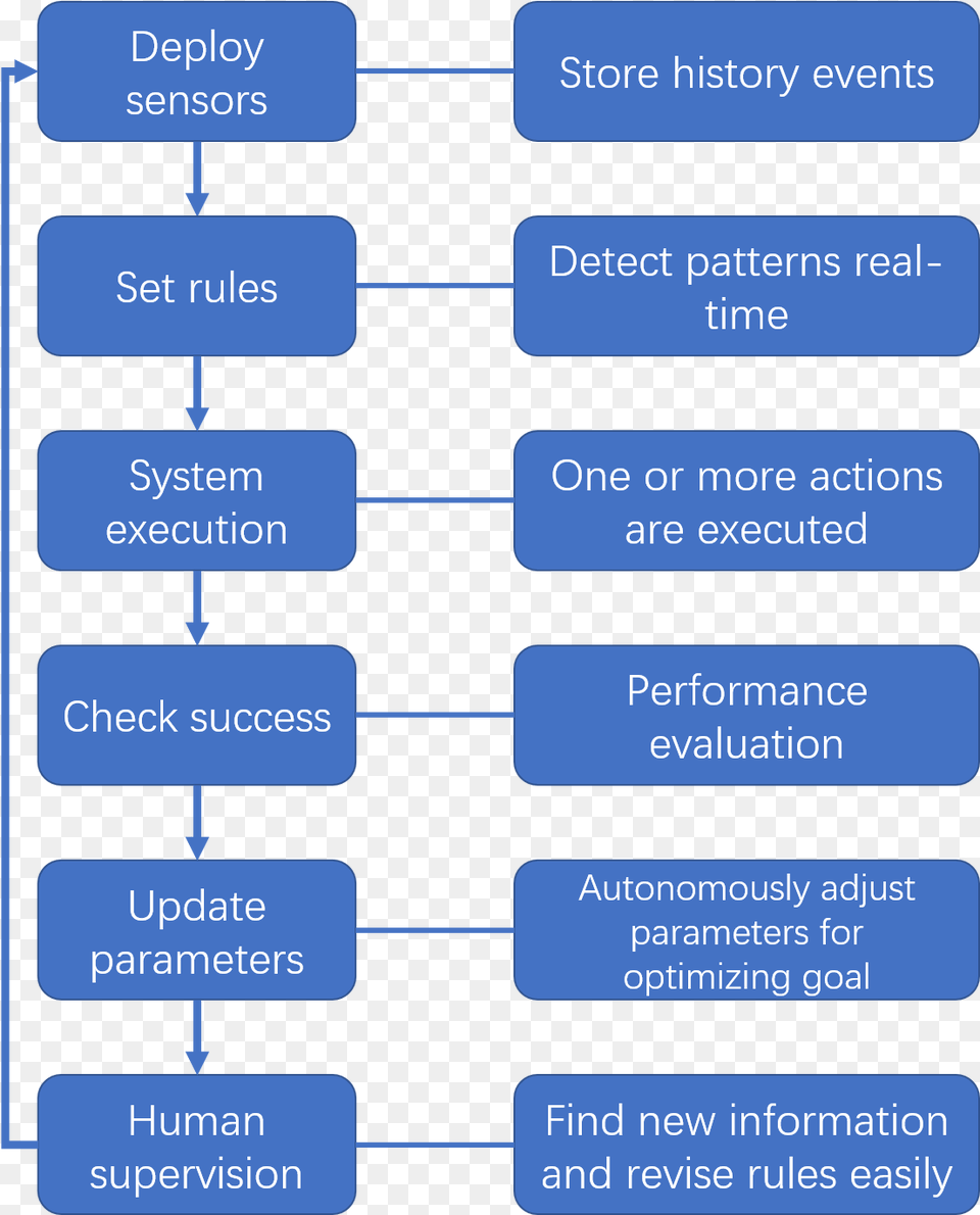 Figure 1 Framework Of Cip Shell App Store, Electronics, Mobile Phone, Phone, Text Png Image