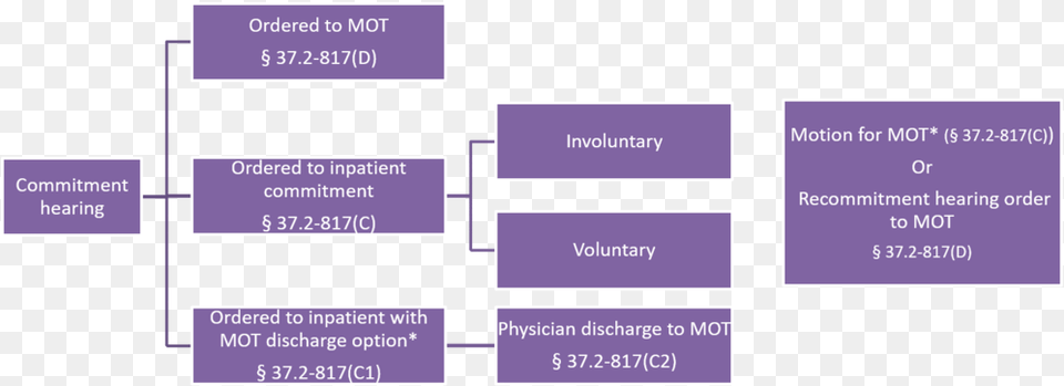 Figure 1 Graphics, Diagram, Uml Diagram Png