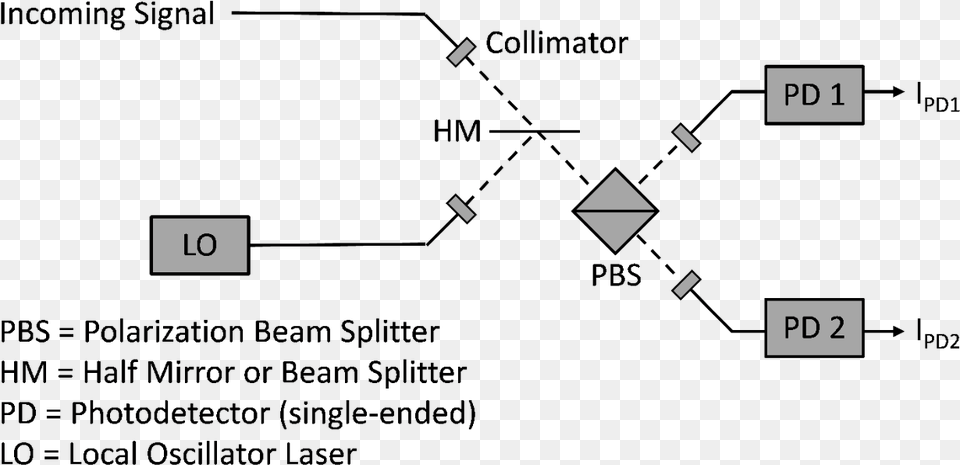 Figure 1 Optical Components In A Simplified Coherent Diagram, Triangle Png