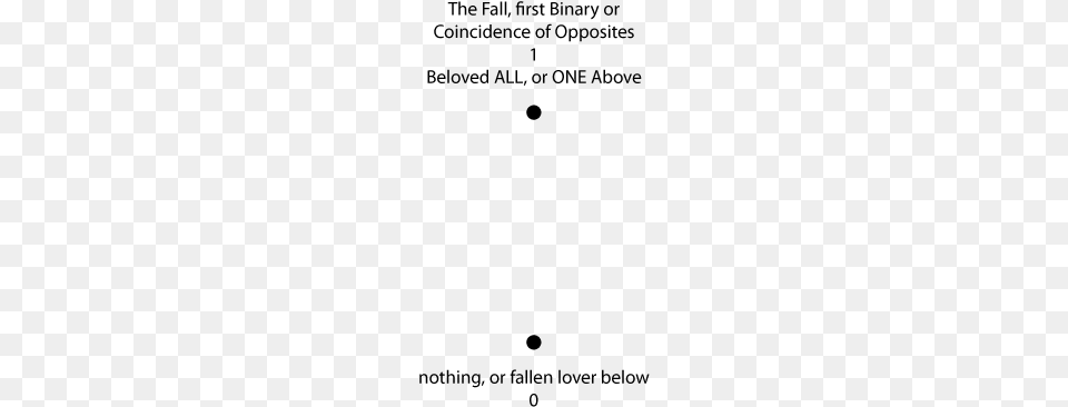 Figure 1 The Fall First Binary Or Coincidence Of Opposites1 Modal Window, Gray Free Transparent Png