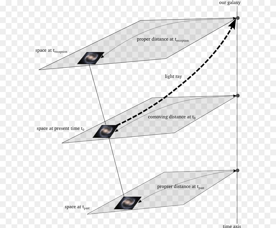 Figure 1 Trajectory, Nature, Night, Outdoors Png