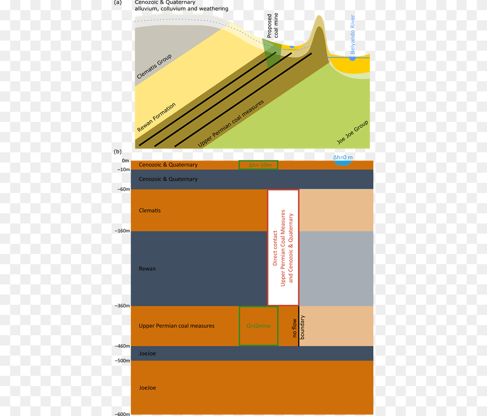 Figure 11 Hydrogeological Conceptual Cross Section, Page, Text, File Free Png Download