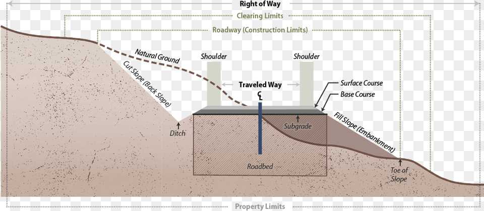 Figure 2 11 Road Construction Terminology, Chart, Plot, Diagram, Plan Png Image