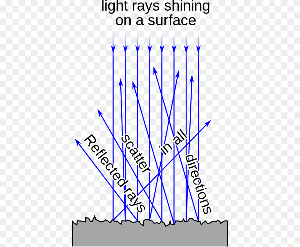 Figure 2 Diffuse Reflection From An Irregular Surface Diffuse Reflection, Light Free Transparent Png
