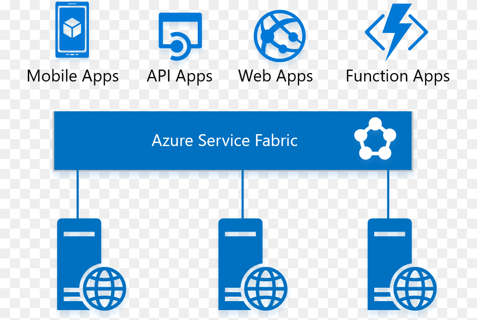 Figure 2 Service Fabric Running App Service Azure App Service Paas, Network Free Transparent Png
