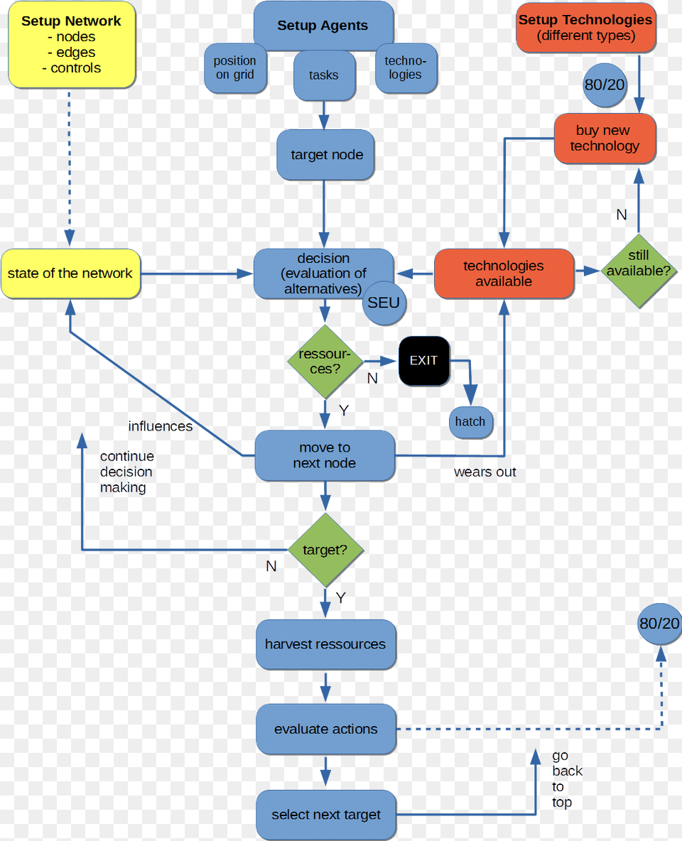 Figure 2 Simco Flowchart Flowchart, Chart, Flow Chart Png