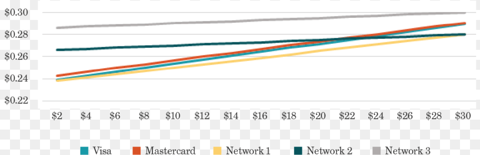 Figure, Chart Free Png Download