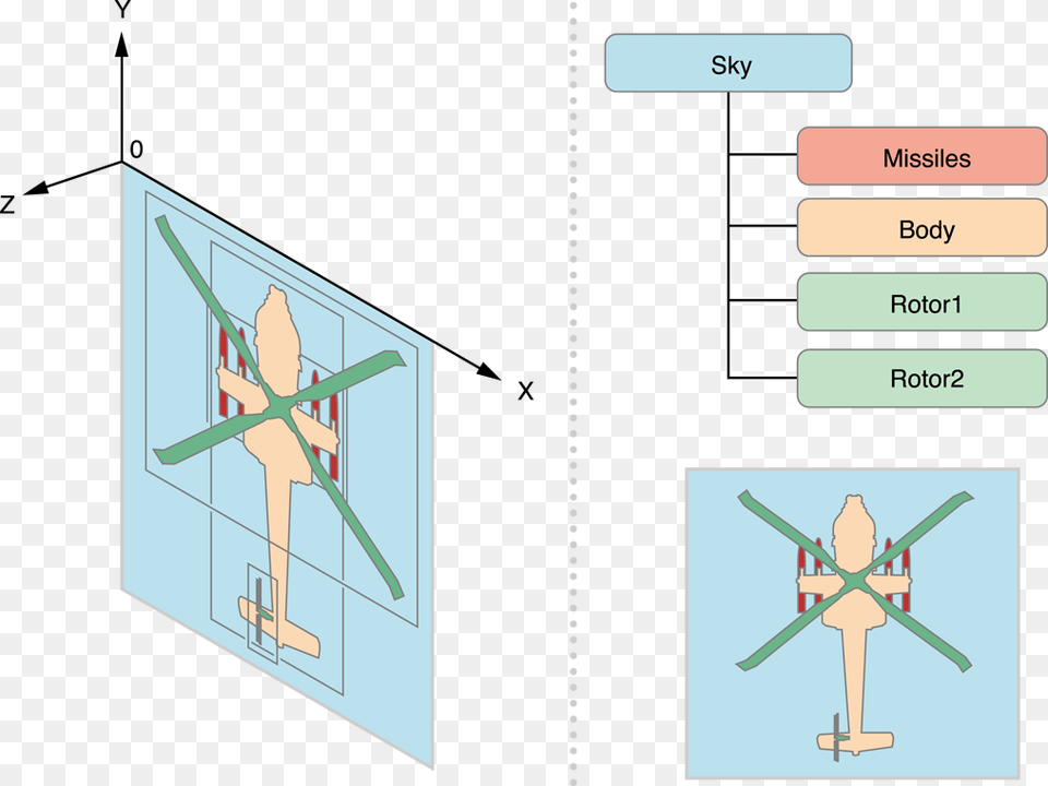 Figure 4 5 Parents Are Drawn Before Children Illustration, Chart, Plot, Diagram, Person Png