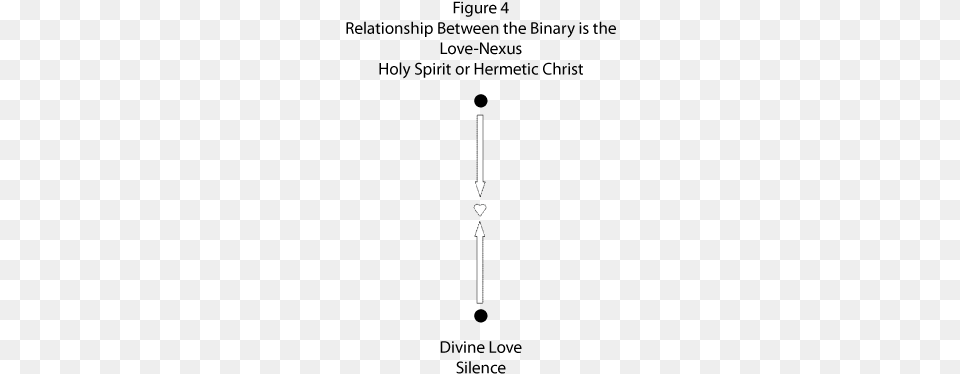 Figure 4 Relationship Between The Binary Is The Love Nexus Love, Cutlery Free Png Download