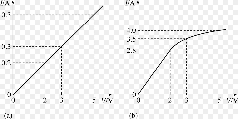 Figure, Chart, Plot, Measurements Free Transparent Png