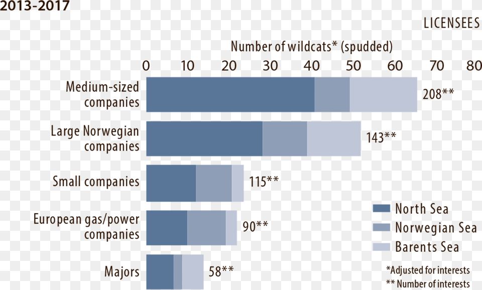 Figure 5 Leser Tageszeitungen, Chart Free Png Download