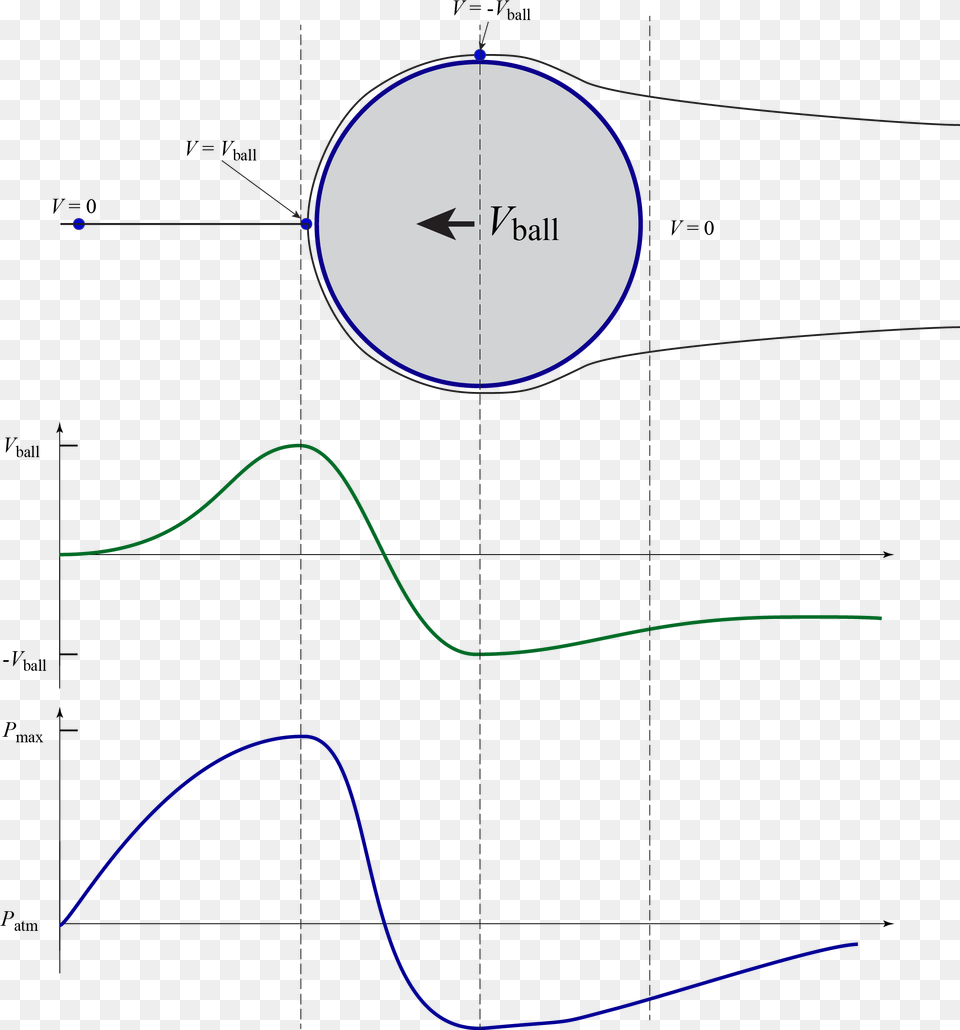 Figure Diagram, Nature, Night, Outdoors, Astronomy Free Transparent Png