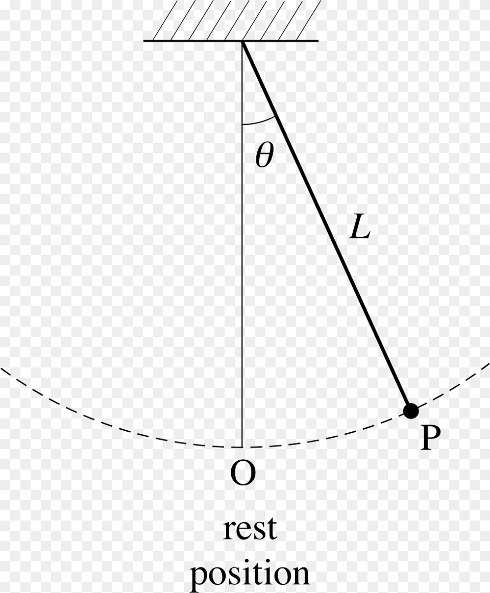 Figure Diagram, Chart, Plot, Bow, Weapon Png Image