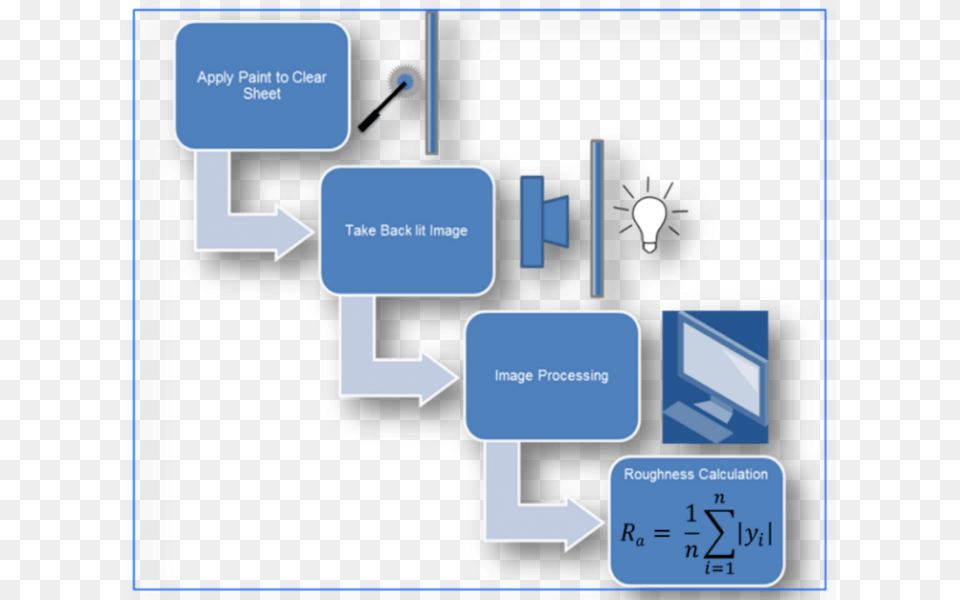 Figure Diagram, Electronics, Hardware, Computer Hardware, Gas Pump Png