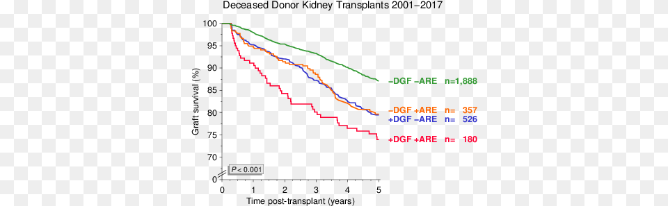 Figure Diagram, Chart Png