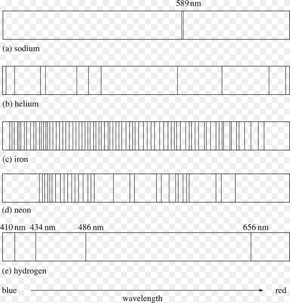 Figure Emission Spectra Black And White, Page, Text Free Png Download