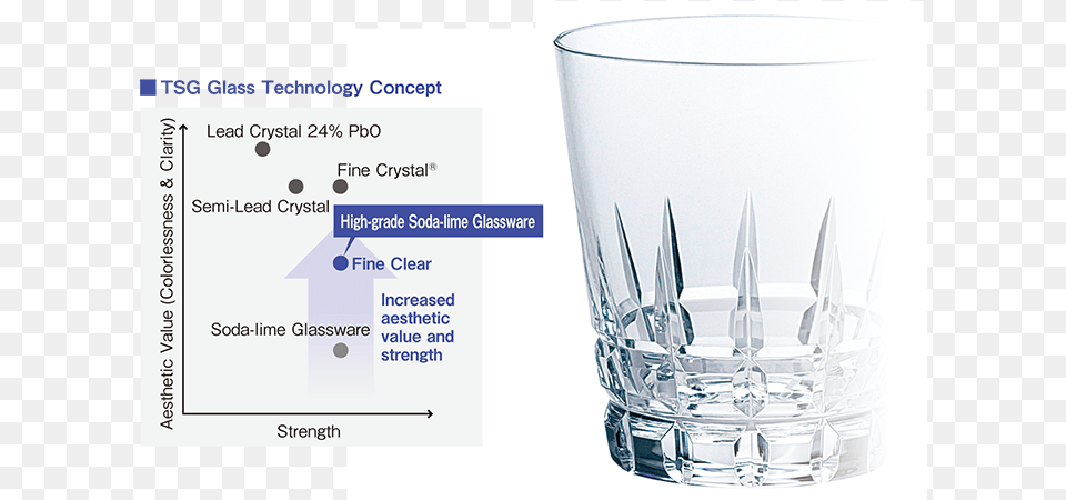 Figure Fine Clear Old Fashioned Glass, Cup, Jar, Pottery, Bottle Free Png Download