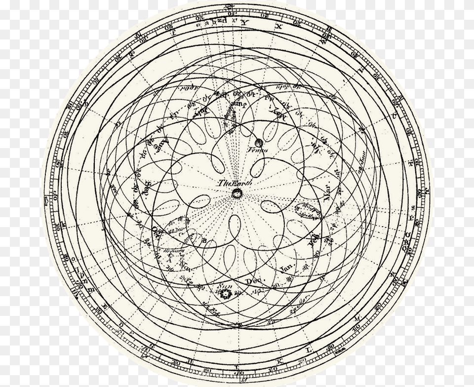 Figure From James Fergusons 1799 Book Astronomy Explained Ptolemy Solar System Model, Cad Diagram, Diagram Png Image