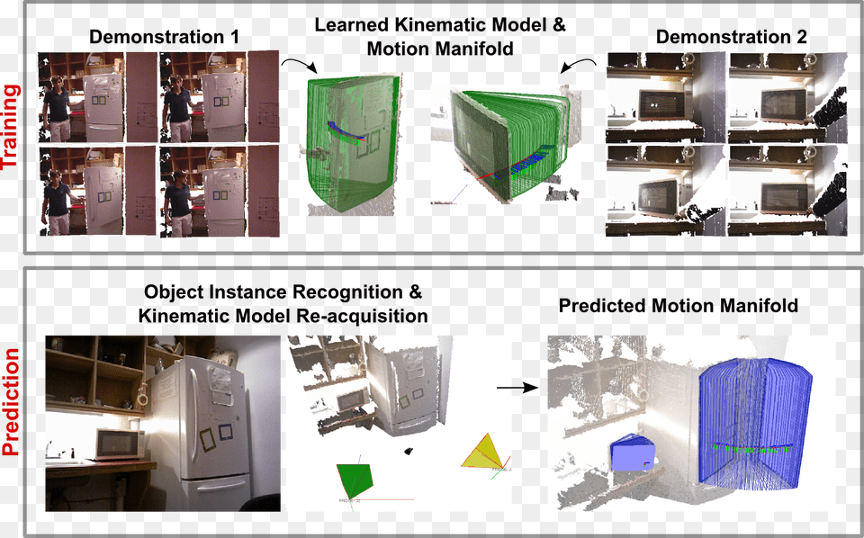 Figure Pad Research, Person, Appliance, Device, Electrical Device Png