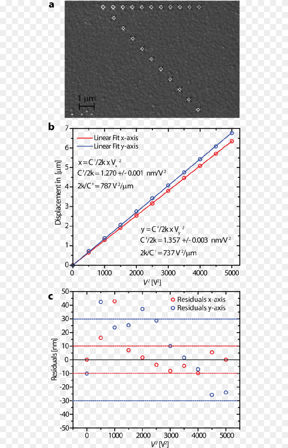 Figure S 4 Displacement Versus V 2 Relation A Sem Image Plot, Chart Png
