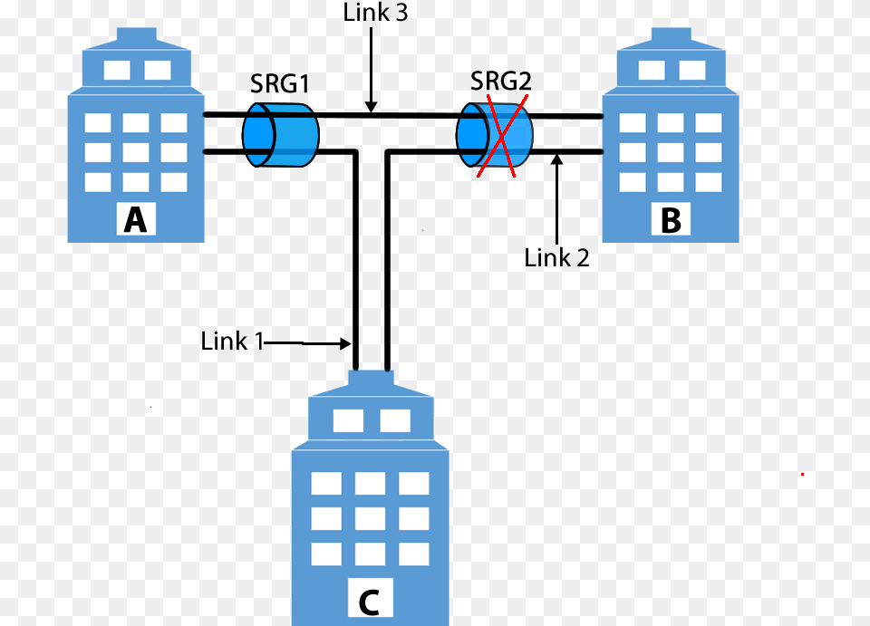 Figure Showing Srlg Failure Between B And C Diagram, City Free Png Download