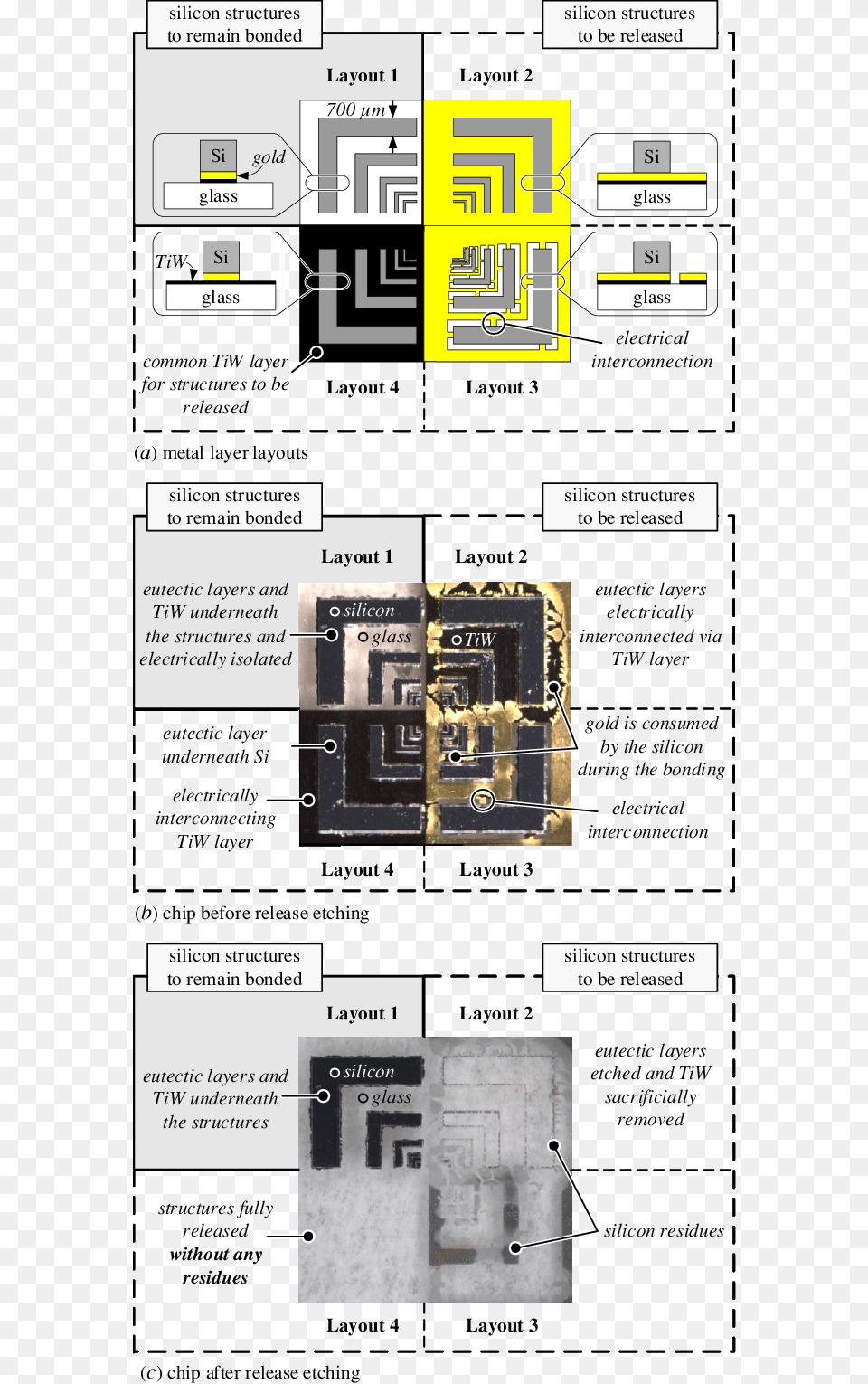 Figure Shows The Different Metal Patterns Layouts Floor Plan, Chart, Diagram, Plot, Computer Hardware Png