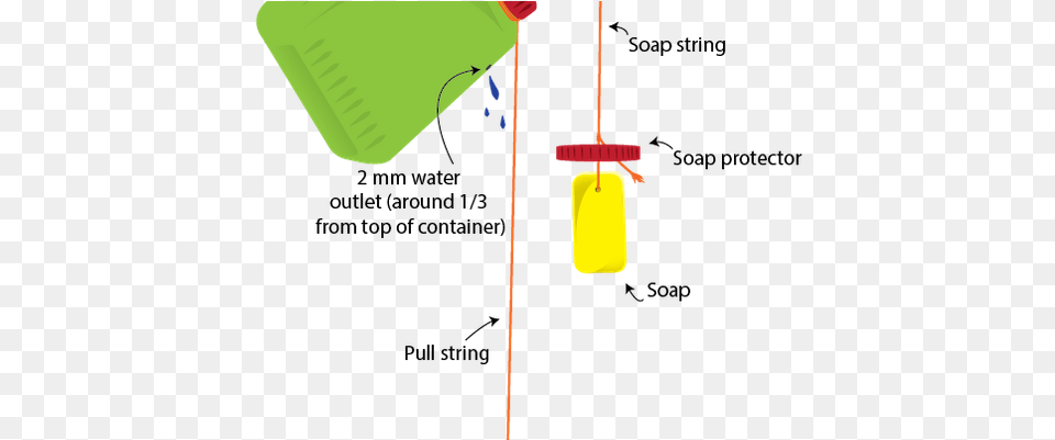 Figure Tippy Tap, Cleaning, Person Free Transparent Png