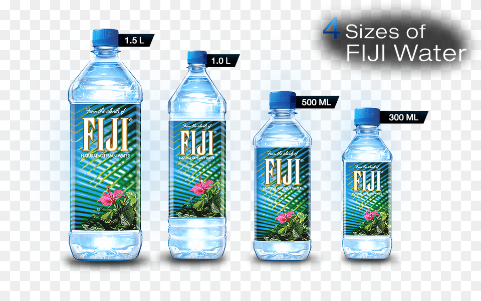 Fiji Water Bottle Size, Beverage, Mineral Water, Water Bottle, Plant Free Png Download