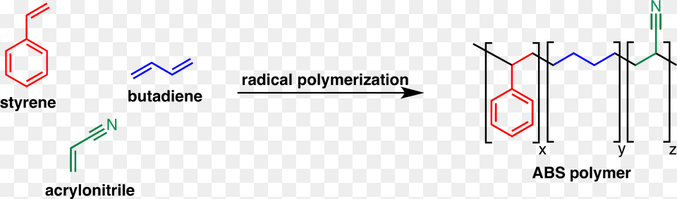 File Abs Polymer Acrylonitrile Butadiene Styrene Polymer, Light Png Image