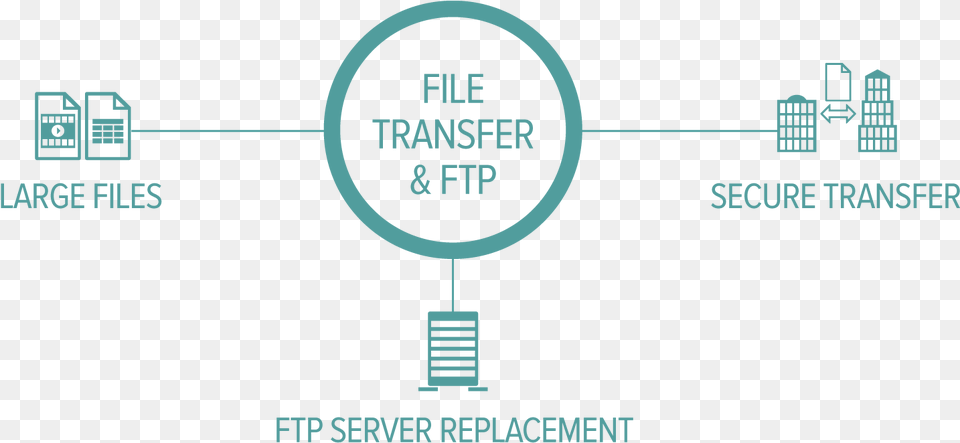 File Access Anywhere Anytime With Any Device Diagram Png