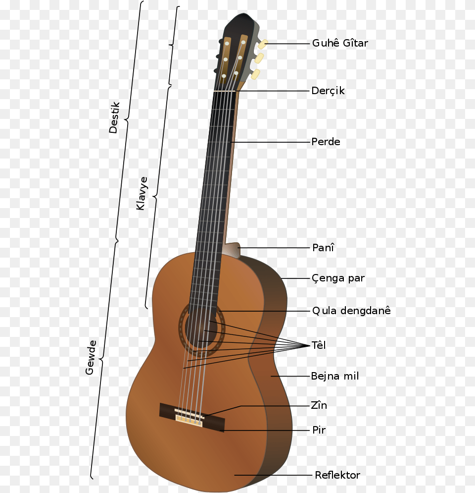 File Acoustic Guitar Ku Svg, Musical Instrument, Bass Guitar Png