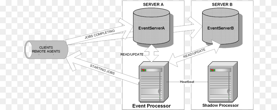 File Autosys Autosys Architecture, Electronics, Hardware, Computer, Server Png Image