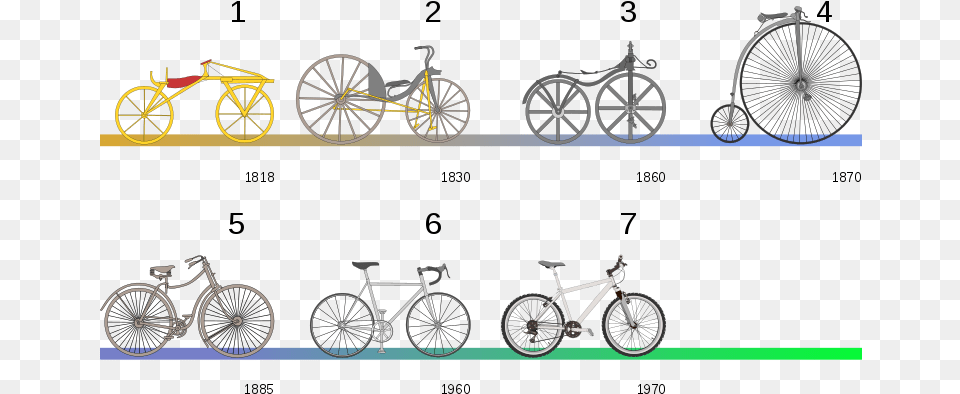 File Bicycle Evolution Numbers Svg Evolution De La Bicyclette, Machine, Spoke, Transportation, Vehicle Free Transparent Png