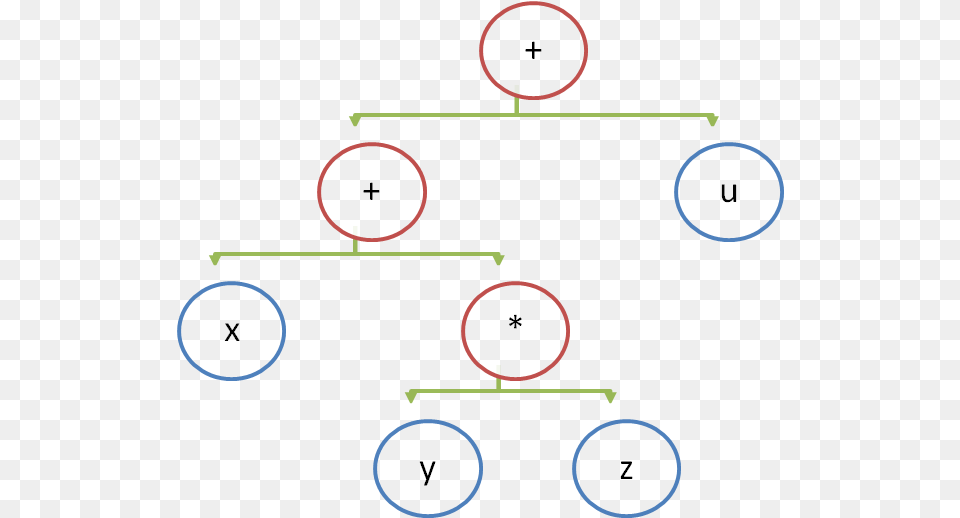 File Binary Tree Stack Circle, Diagram Png Image