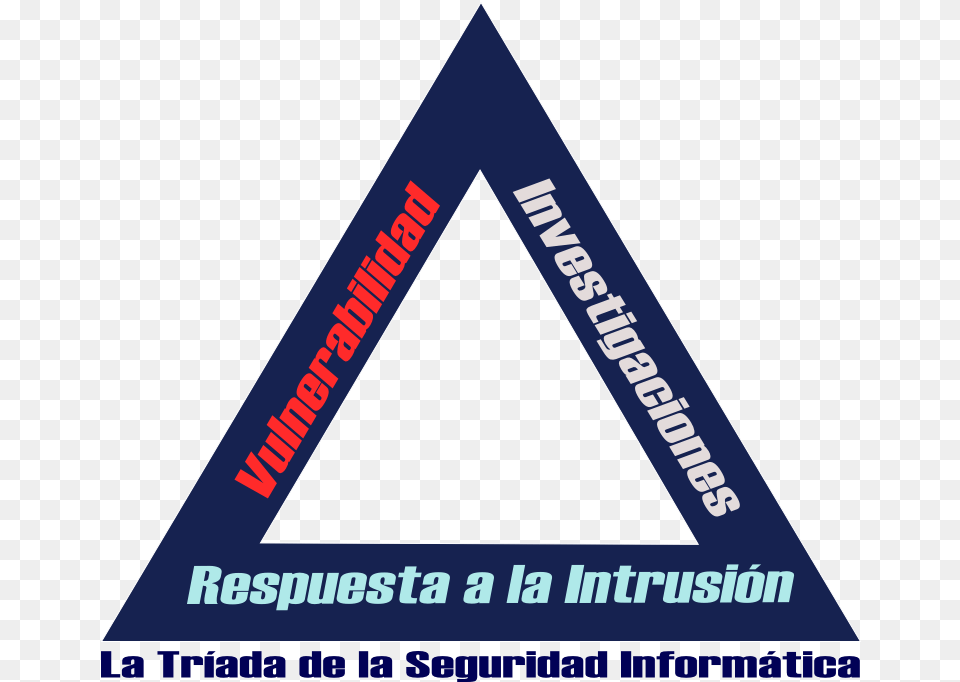 File Computer Science, Triangle, Dynamite, Weapon Free Transparent Png