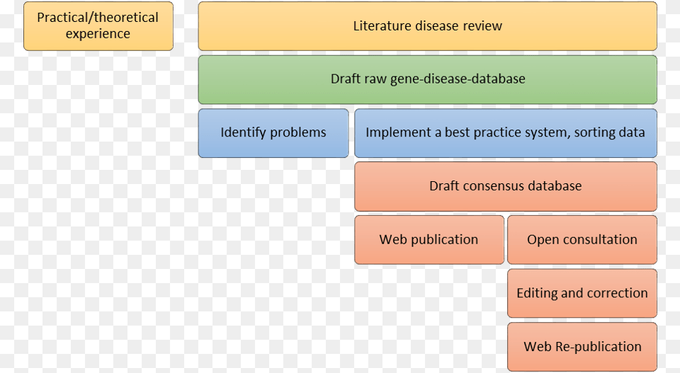 File Databasecompilation1 Database, Text Free Transparent Png