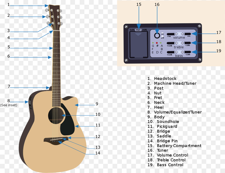 File Dwigginsgreenspun Svg Acoustic Guitar, Musical Instrument, Bass Guitar, Scoreboard Free Png