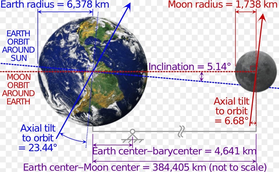 File Earth Moon Svg Rotation De La Lune Autour De La Terre, Astronomy, Nature, Night, Outdoors Free Transparent Png