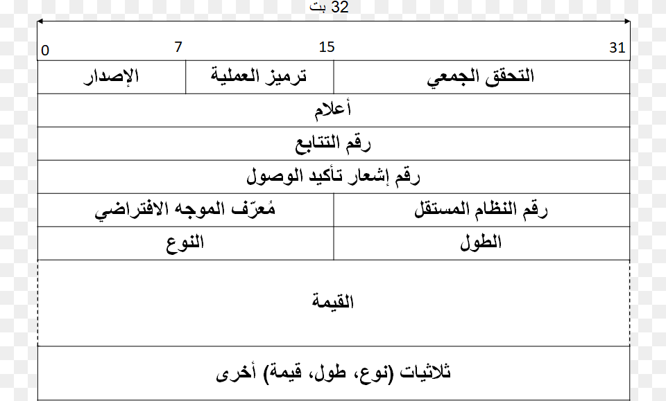 File Eigrp Packet Ar, Text, Document, Mathematical Equation Free Png Download