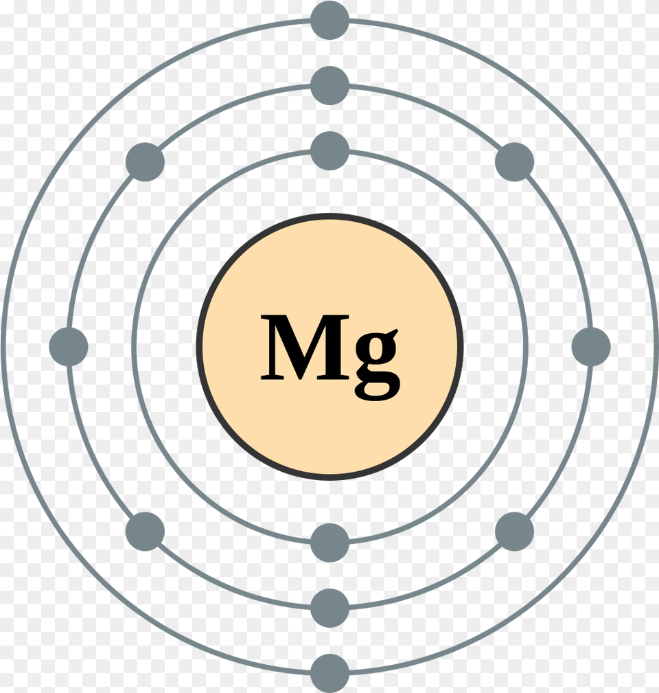 File Electron Shell 012 Magnesium No Label Svg Wikimedia Magnesium Electron Shell, Gun, Shooting, Weapon, Nature Free Png