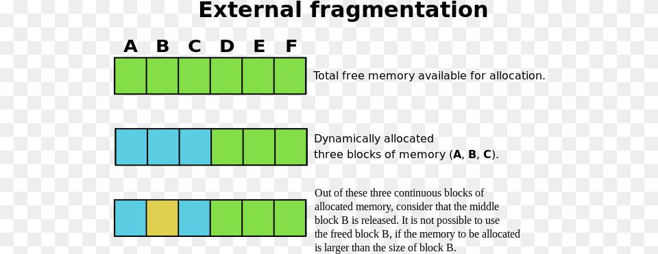 File External Fragmentation Svg External Fragmentation In Os Free Png Download